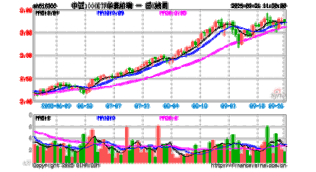 前沿硬科技产品蓄势待发！华泰柏瑞中证科创创业人工智能ETF获批！