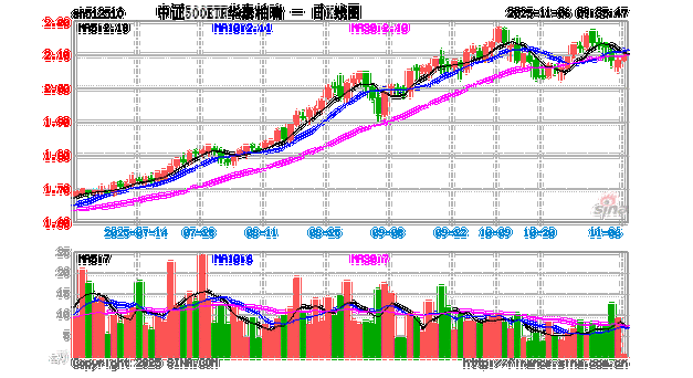 前沿硬科技产品蓄势待发！华泰柏瑞中证科创创业人工智能ETF获批！