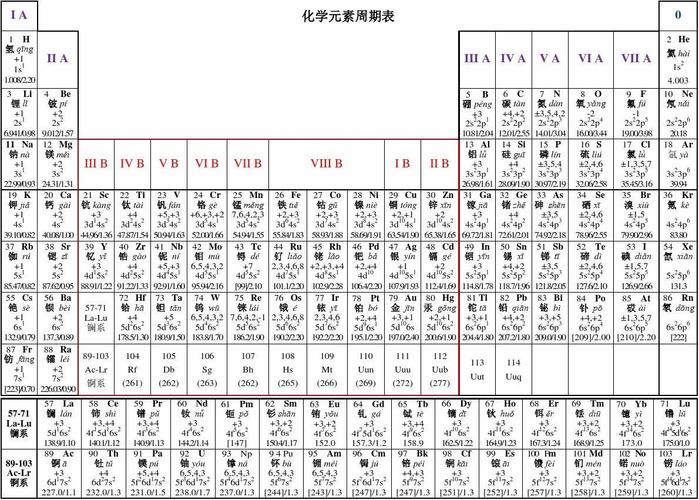 元素周期表规律（元素周期表规律电负性）