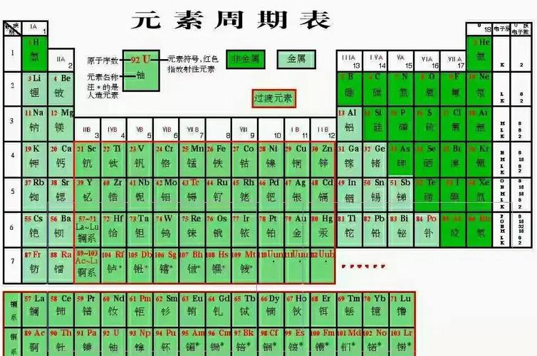 元素周期表规律（元素周期表规律电负性）
