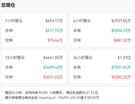 美联储，重磅来袭！比特币，突变！超9万人爆仓！