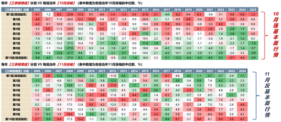 广发策略：11月的“反基本面”和“远期博弈”