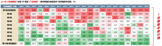 广发策略：11月的“反基本面”和“远期博弈”