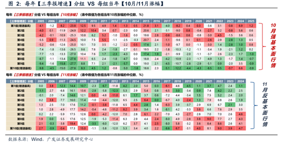 广发策略：11月的“反基本面”和“远期博弈”