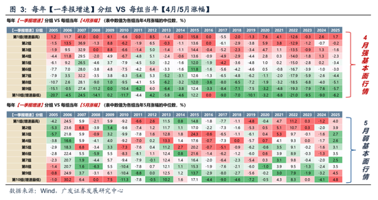 广发策略：11月的“反基本面”和“远期博弈”