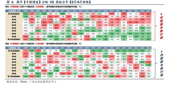 广发策略：11月的“反基本面”和“远期博弈”