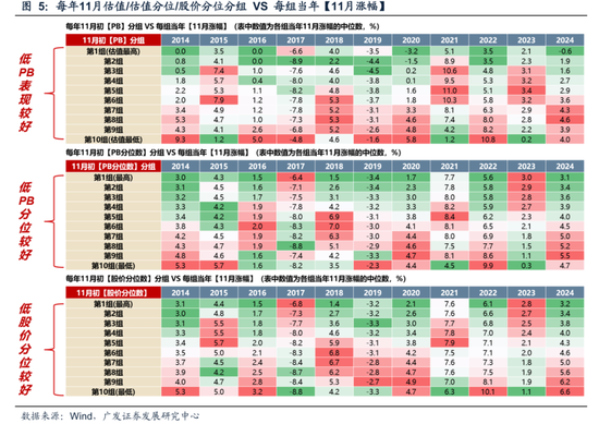 广发策略：11月的“反基本面”和“远期博弈”