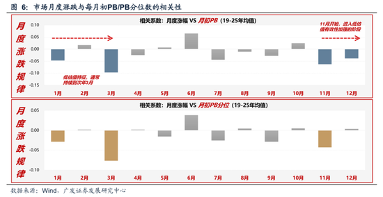 广发策略：11月的“反基本面”和“远期博弈”