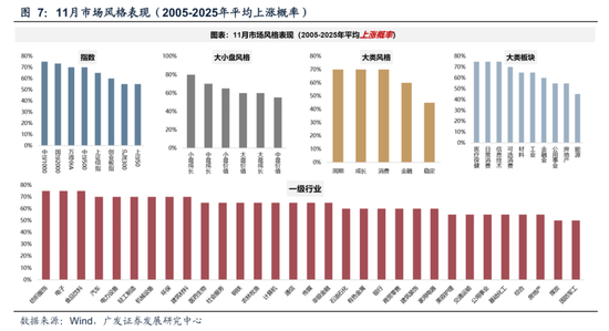 广发策略：11月的“反基本面”和“远期博弈”