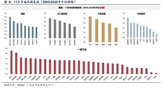 广发策略：11月的“反基本面”和“远期博弈”