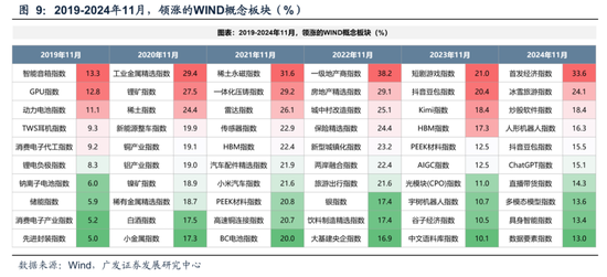 广发策略：11月的“反基本面”和“远期博弈”