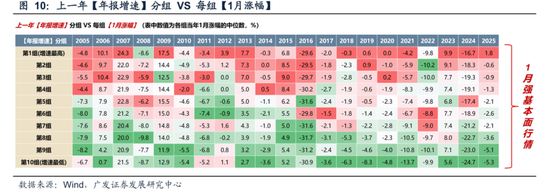 广发策略：11月的“反基本面”和“远期博弈”