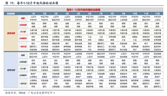 广发策略：11月的“反基本面”和“远期博弈”