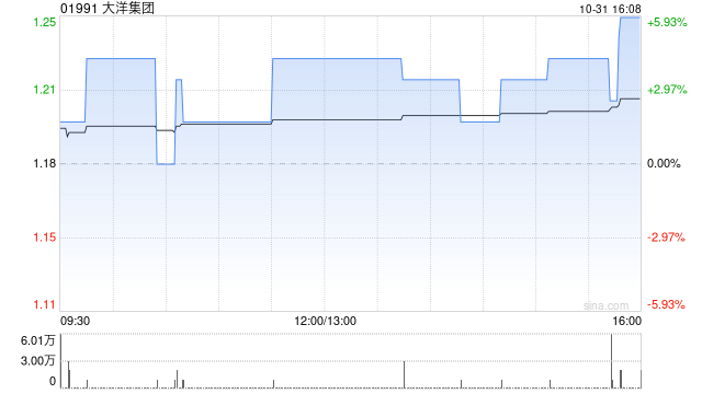 大洋集团与方舟控股(深圳)订立战略合作谅解备忘录