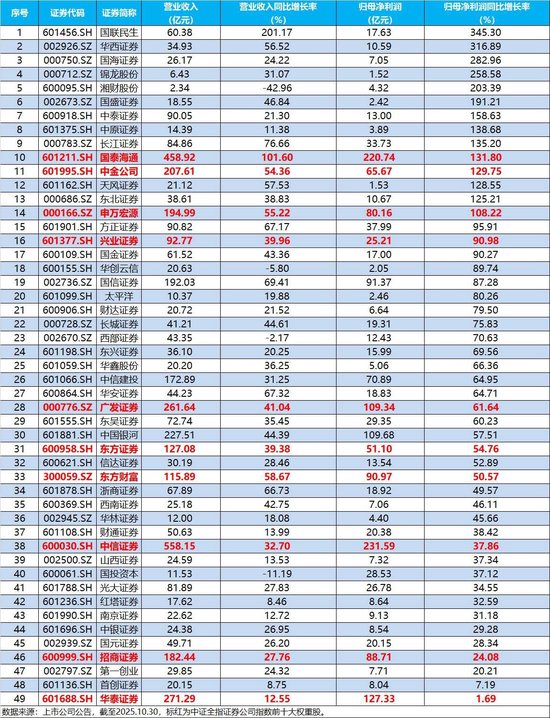 两大预期差支撑券商补涨空间，顶流券商ETF（512000）近2日“暴力吸金”超10亿元