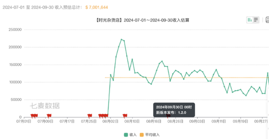 三七互娱信披违规领罚单，收入缩水，新老游戏青黄不接
