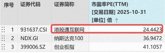 南向资金单日超百亿净买入，阿里、小米包揽加仓TOP2！关注低估港股科技，513770连续吸金逾5亿元