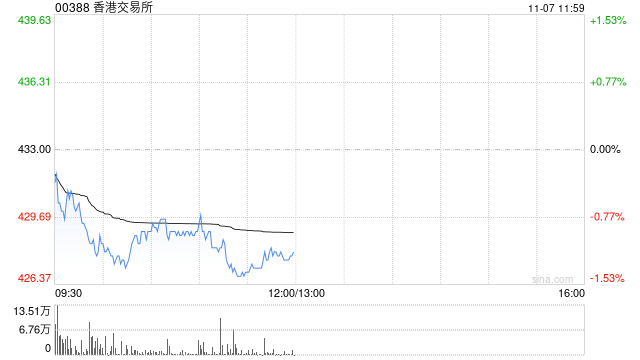 国联民生：维持香港交易所“买入”评级 港股市场交投活跃度持续改善
