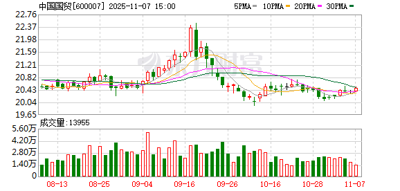 中国国贸：董事长黄国祥提前离任，赵汝泉当选接任