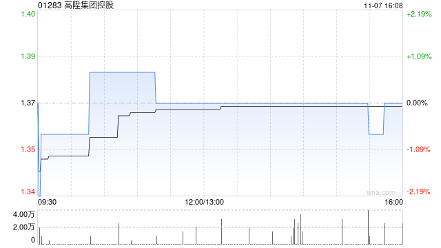 高升集团控股完成收购德恒建筑发展有限公司20%股权