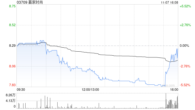 赢家时尚：受托人根据股份奖励计划购买合共36万股
