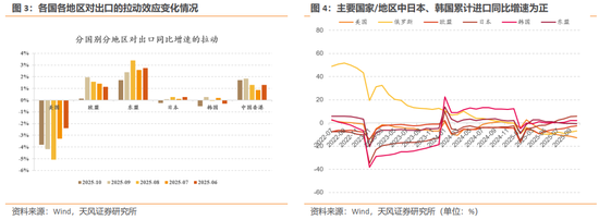 天风策略：12月美联储预计仍有较大概率降息