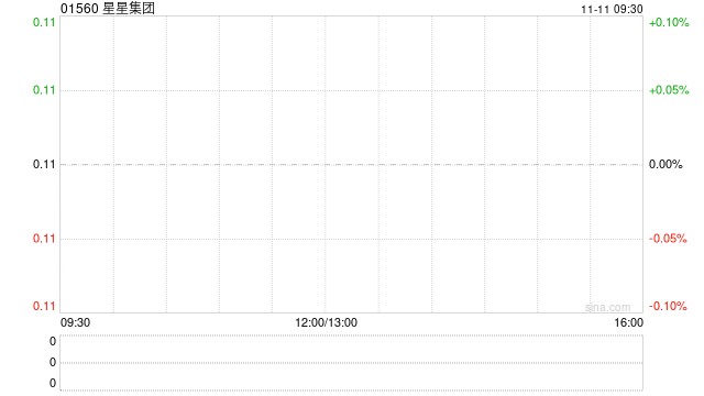 星星集团拟1497.5万港元出售香港物业
