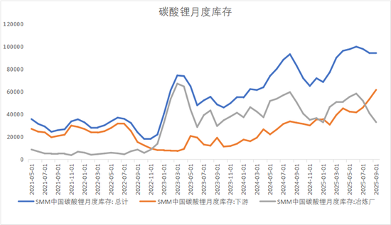 【点石成金】碳酸锂：涨回八万五，讲锂不讲理