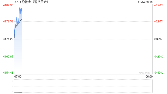 降息大消息：白宫施压，美联储官员表态，预期有变！金银再成市场关注焦点