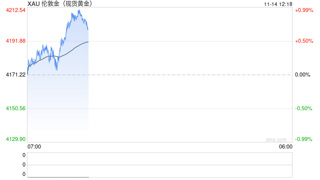 个人买卖黄金饰品，要缴税吗？
