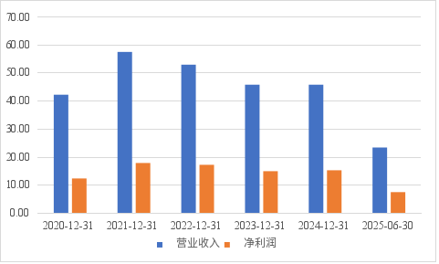 万亿博时基金，总经理敲定！能否重回高光？