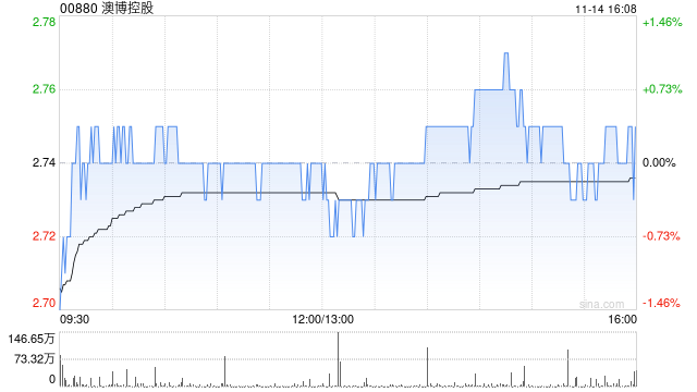 光大证券：首予文远知行-W“买入”评级 海外商业化落地拐点将至