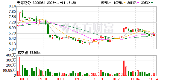 天海防务：无逾期担保金额