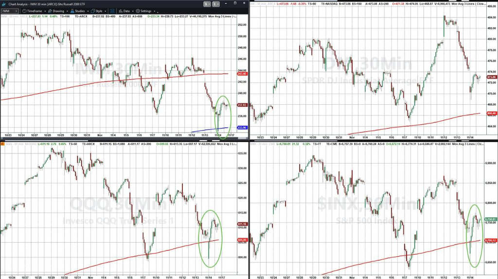 黄金、科技股都有人抄底,只有比特币“一蹶不振”