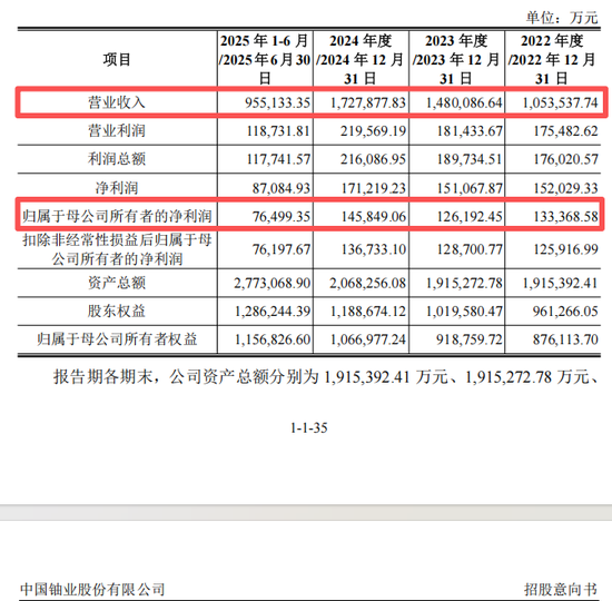 “高中签率”新股，又来了！