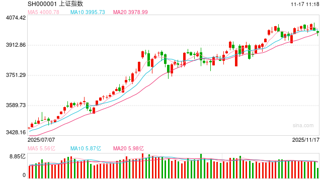 华泰期货股指期货周报:海内外因素交织,股指宽幅震荡
