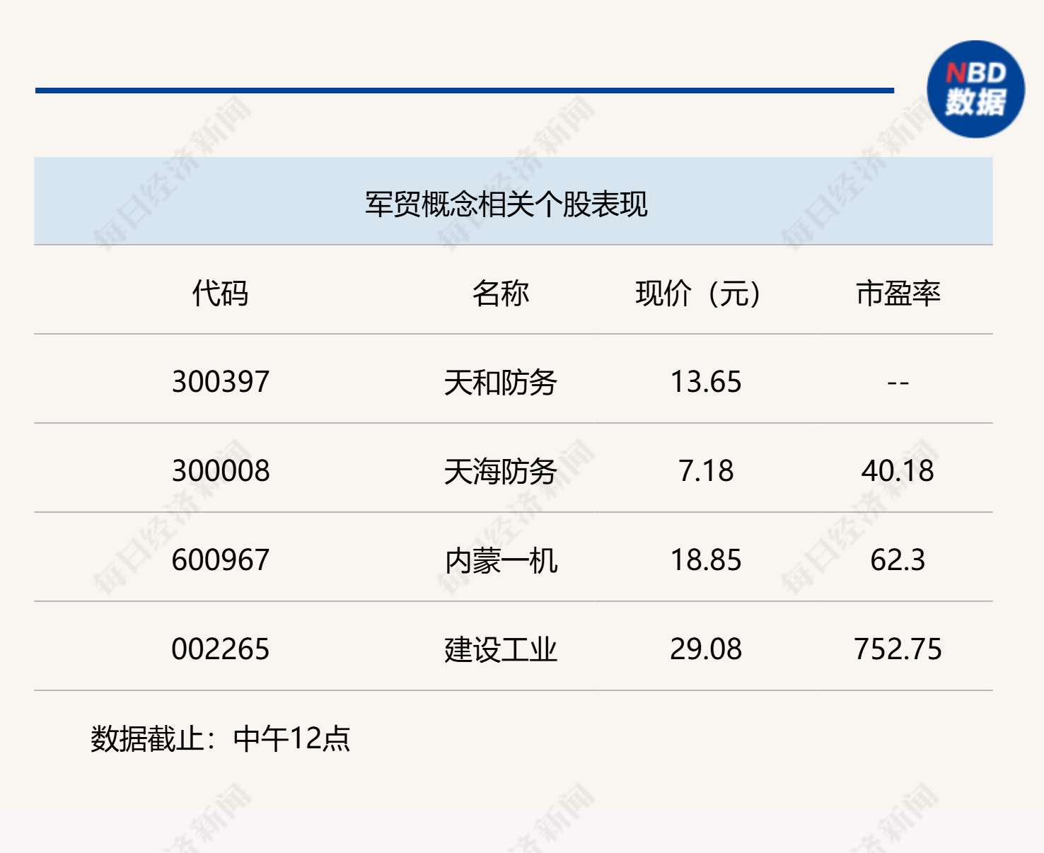 A股震荡走低，沪指半日下跌0.43%
