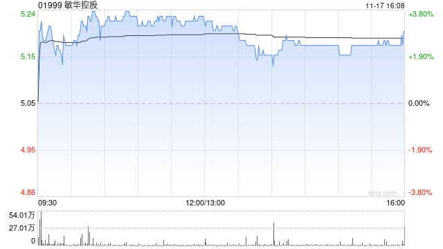 高盛：上调敏华控股目标价至4.8港元 维持“中性”评级