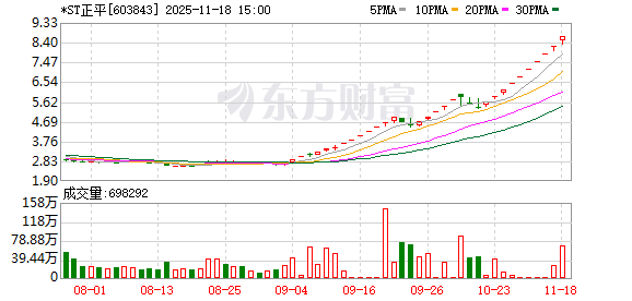 年内三度停牌核查！*ST正平11月19日起停牌