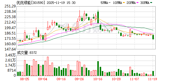 优优绿能：公司已推出多款储能充电模块产品