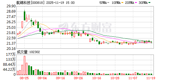 航锦科技：公司将持续优化资源配置 促进各业务板块高质量发展