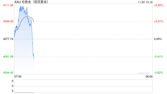 华泰期货：美联储降息有分歧 贵金属维持震荡