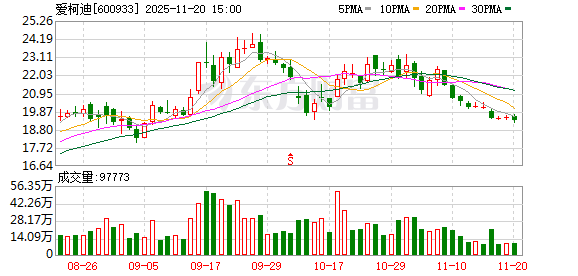 爱柯迪：未来将加强与现有客户的合作，不断拓展新项目，以推动业务的持续发展