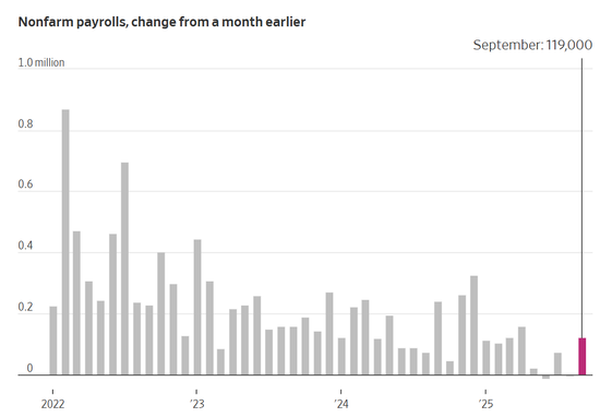 刚刚!美联储,降息大消息!