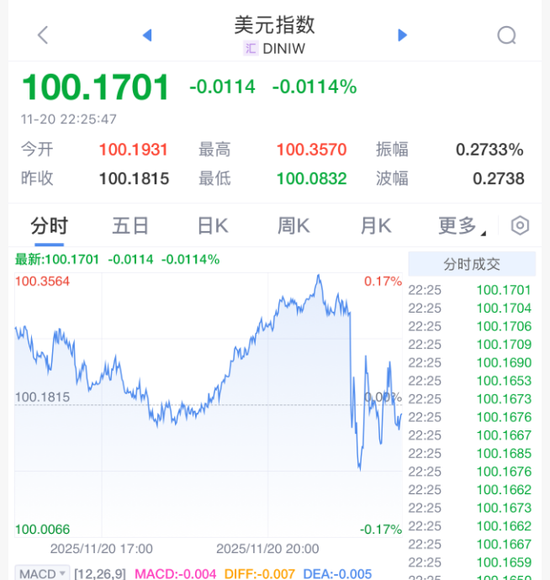 刚刚!美联储,降息大消息!