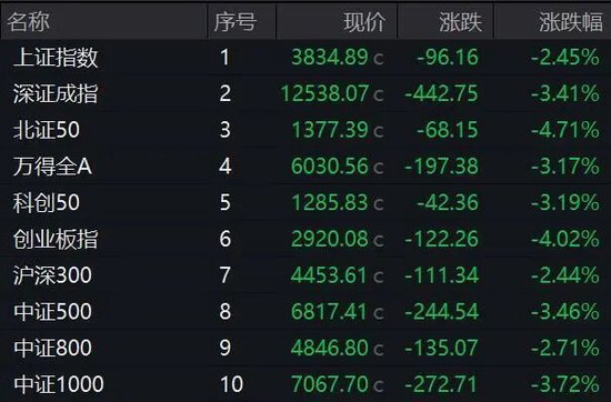 A股这一板块，获大举加仓！