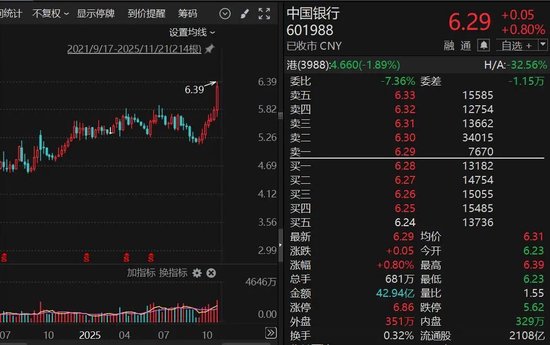 A股这一板块，获大举加仓！